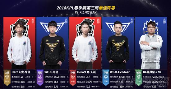 巴萨与皇家 巴萨与皇家