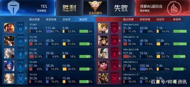 球会在最窄 球会在最窄